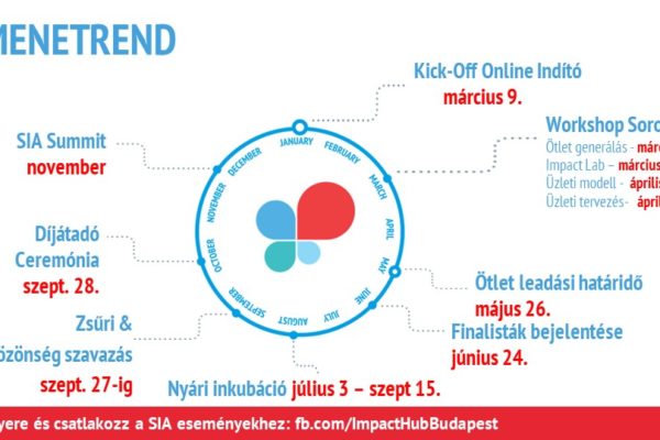 SIA – 2023 – Hamarosan indulunk!