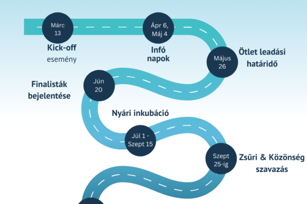 A SIA 2024-ben is folytatódik